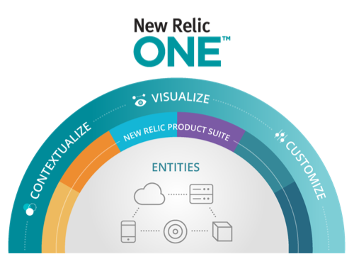 NewRelic01.png